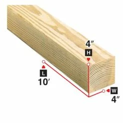 Deals 🥰 4 In. X 4 In. X 10 Ft. Spruce Lumber 👏